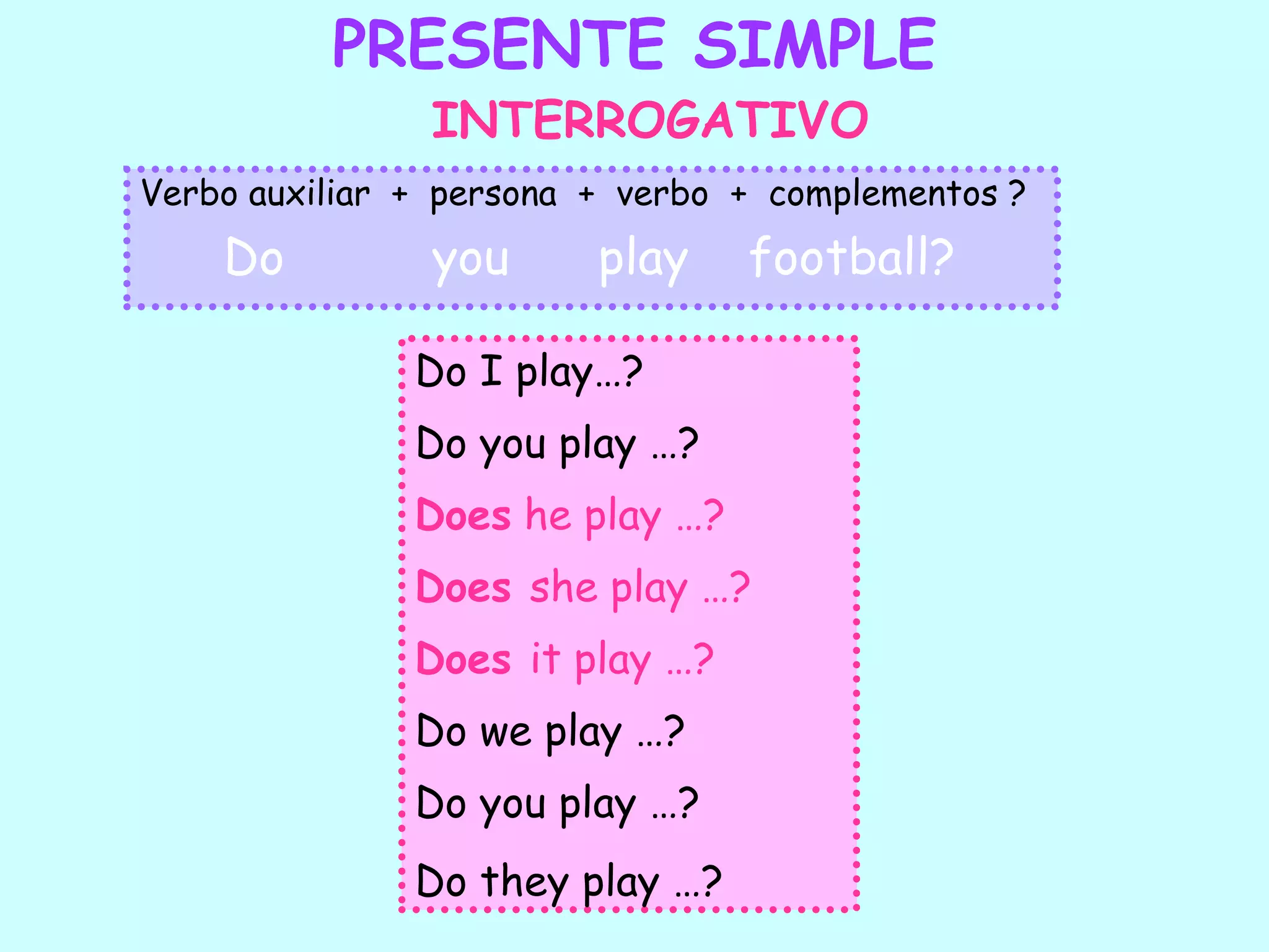 PRESENTE SIMPLEINTERROGATIVOVerbo auxiliar  +  persona  +  verbo  +  complementos ?Do          you      play    football?Do I play…?Do you play …?Does he play …?Does she play …?Does it play …?Do we play …?Do you play …?Do they play …?