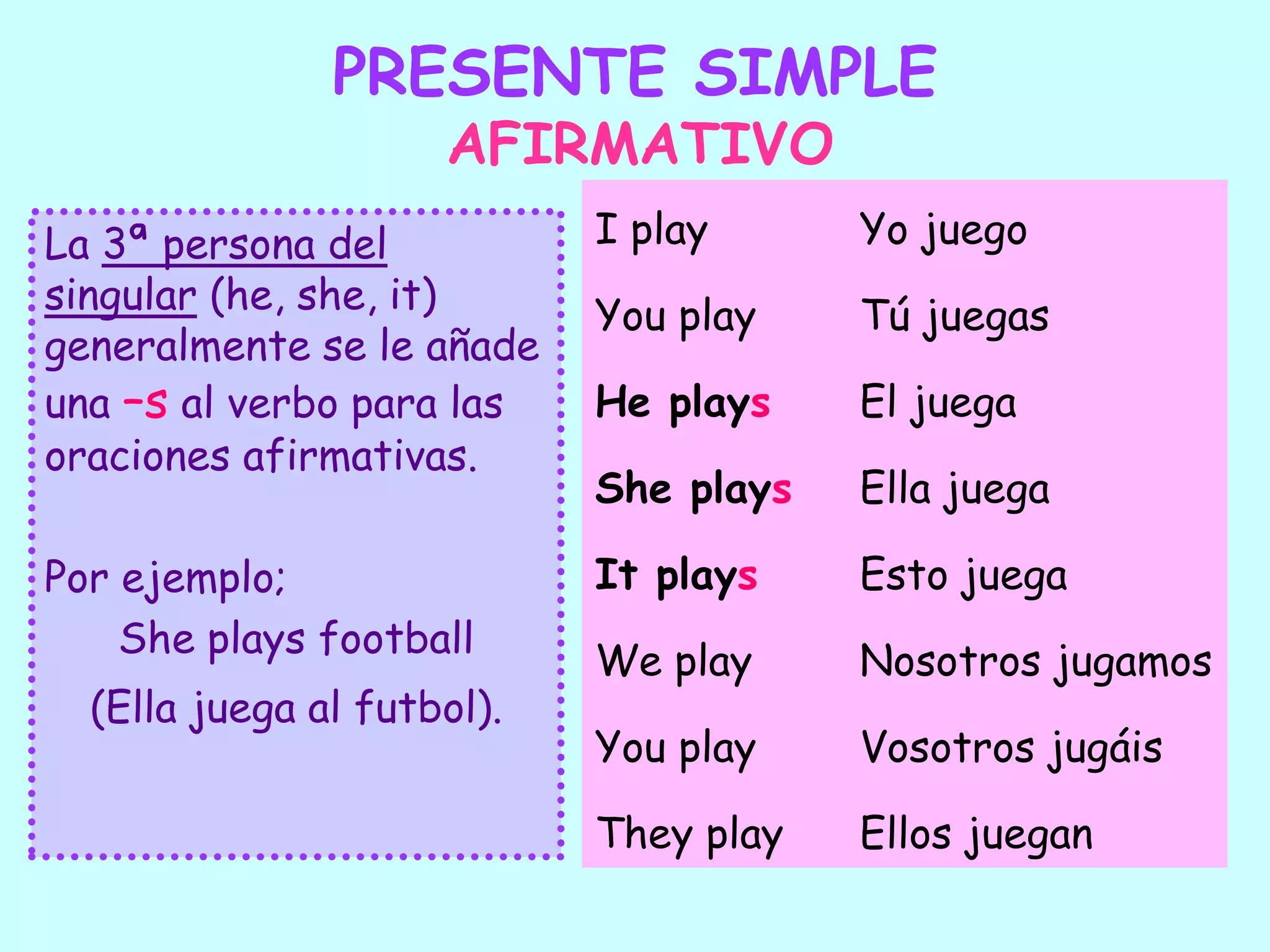 PRESENTE SIMPLEAFIRMATIVOI playYou playHe playsShe playsIt playsWe play You playThey playYo juegoTú juegasEl juegaElla juegaEsto juegaNosotros jugamosVosotros jugáisEllos juegan La 3ª persona del singular (he, she, it) generalmente se le añade una –s al verbo para las oraciones afirmativas. Por ejemplo; She plays football (Ella juega al futbol).