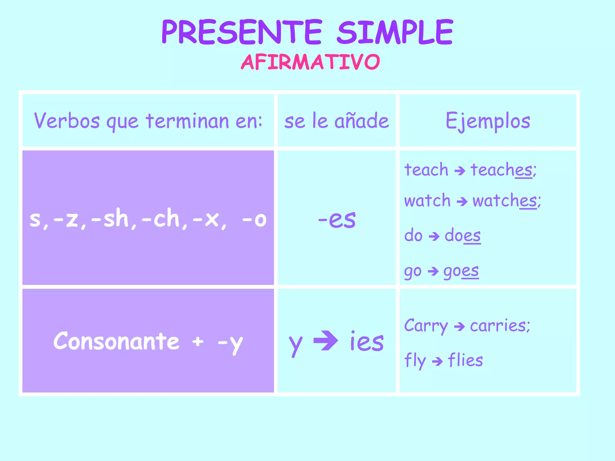 PRESENTE SIMPLEAFIRMATIVO