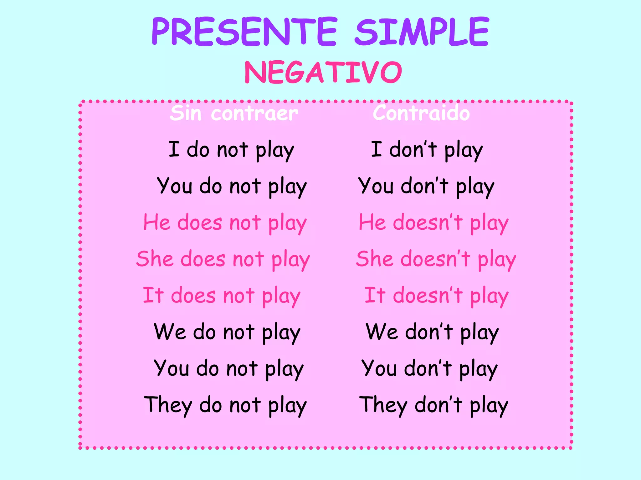 PRESENTE SIMPLENEGATIVO      Sin contraer        ContraidoI do not play   I don’t playYou do not play  You don’t playHe does not play He doesn’t playShe does not play She doesn’t playIt does not play   It doesn’t playWe do not play   We don’t play You do not play   You don’t playThey do not playThey don’t play