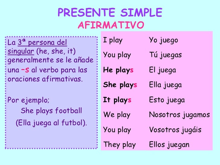 Frases Simple Present Afirmativa Negativa E Interrogativa