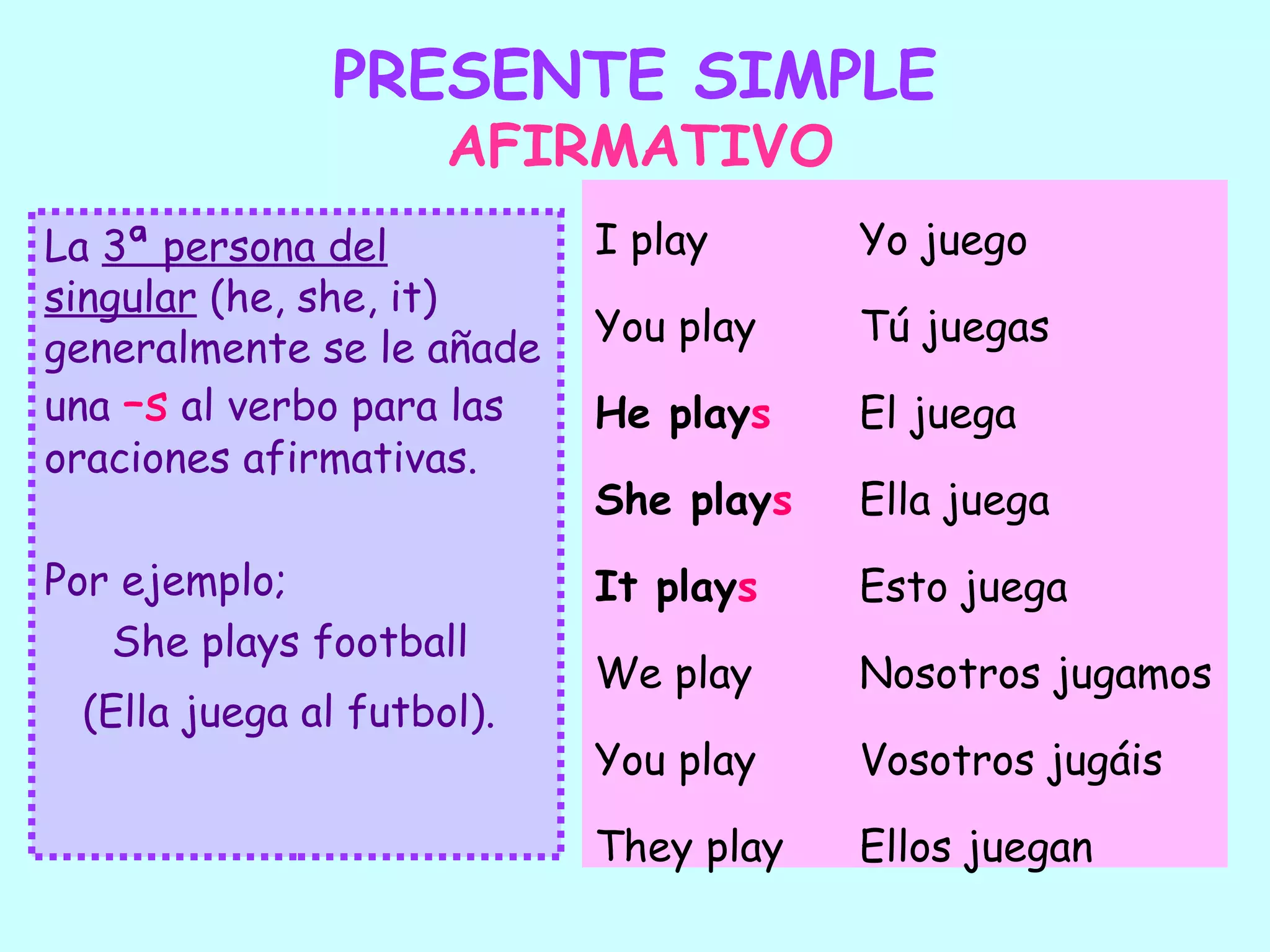 PRESENTE SIMPLE
                     AFIRMATIVO
La 3ª persona del          I play      Yo juego
singular (he, she, it)
                           You play    Tú juegas
generalmente se le añade
una –s al verbo para las   He plays    El juega
oraciones afirmativas.
                           She plays   Ella juega
Por ejemplo;               It plays    Esto juega
   She plays football
                           We play     Nosotros jugamos
 (Ella juega al futbol).
                           You play    Vosotros jugáis

                           They play   Ellos juegan
 