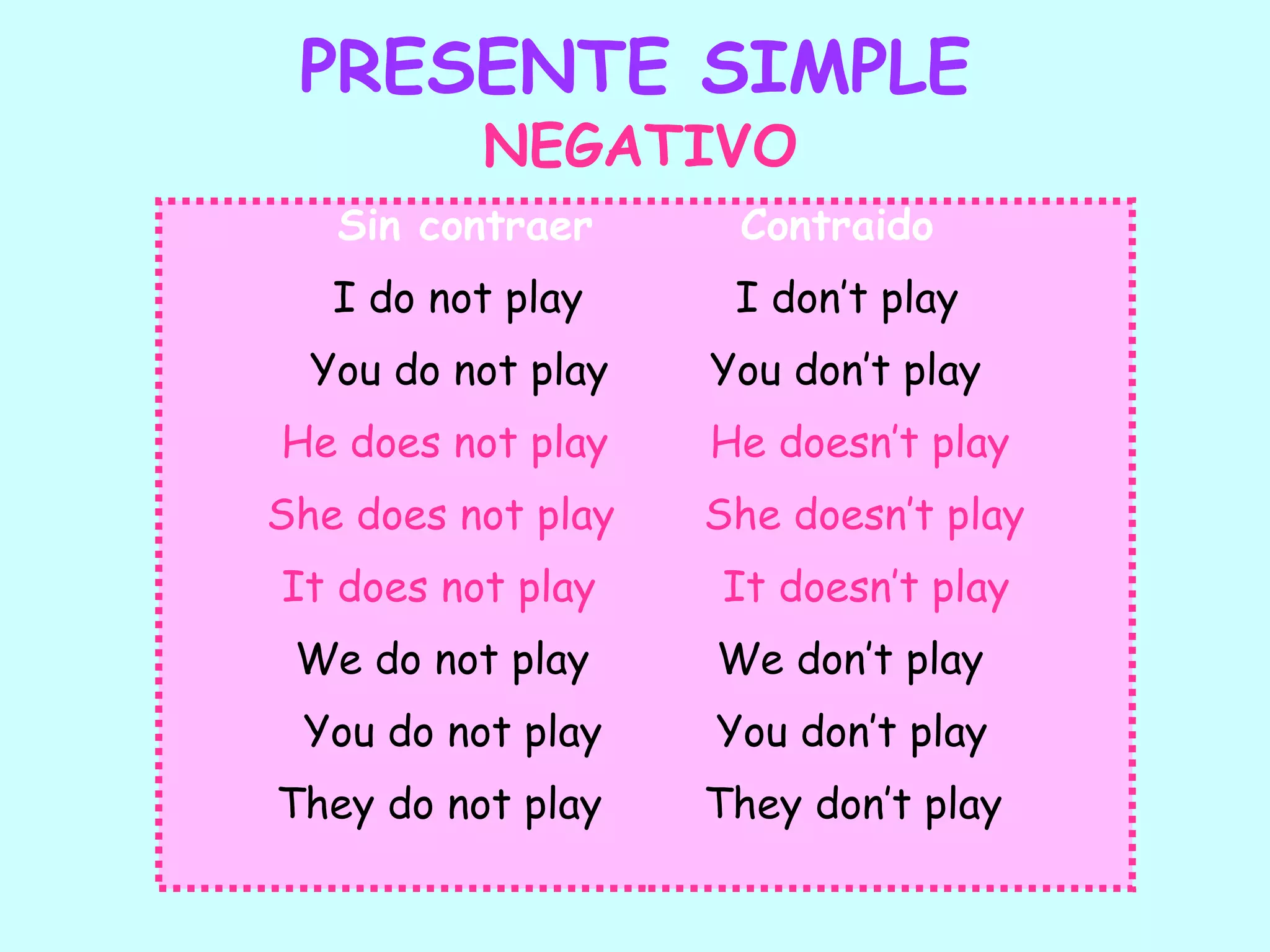 PRESENTE SIMPLE
          NEGATIVO
   Sin contraer      Contraido
   I do not play     I don’t play
  You do not play   You don’t play
He does not play    He doesn’t play
She does not play   She doesn’t play
It does not play    It doesn’t play
 We do not play     We don’t play
 You do not play    You don’t play
They do not play    They don’t play
 