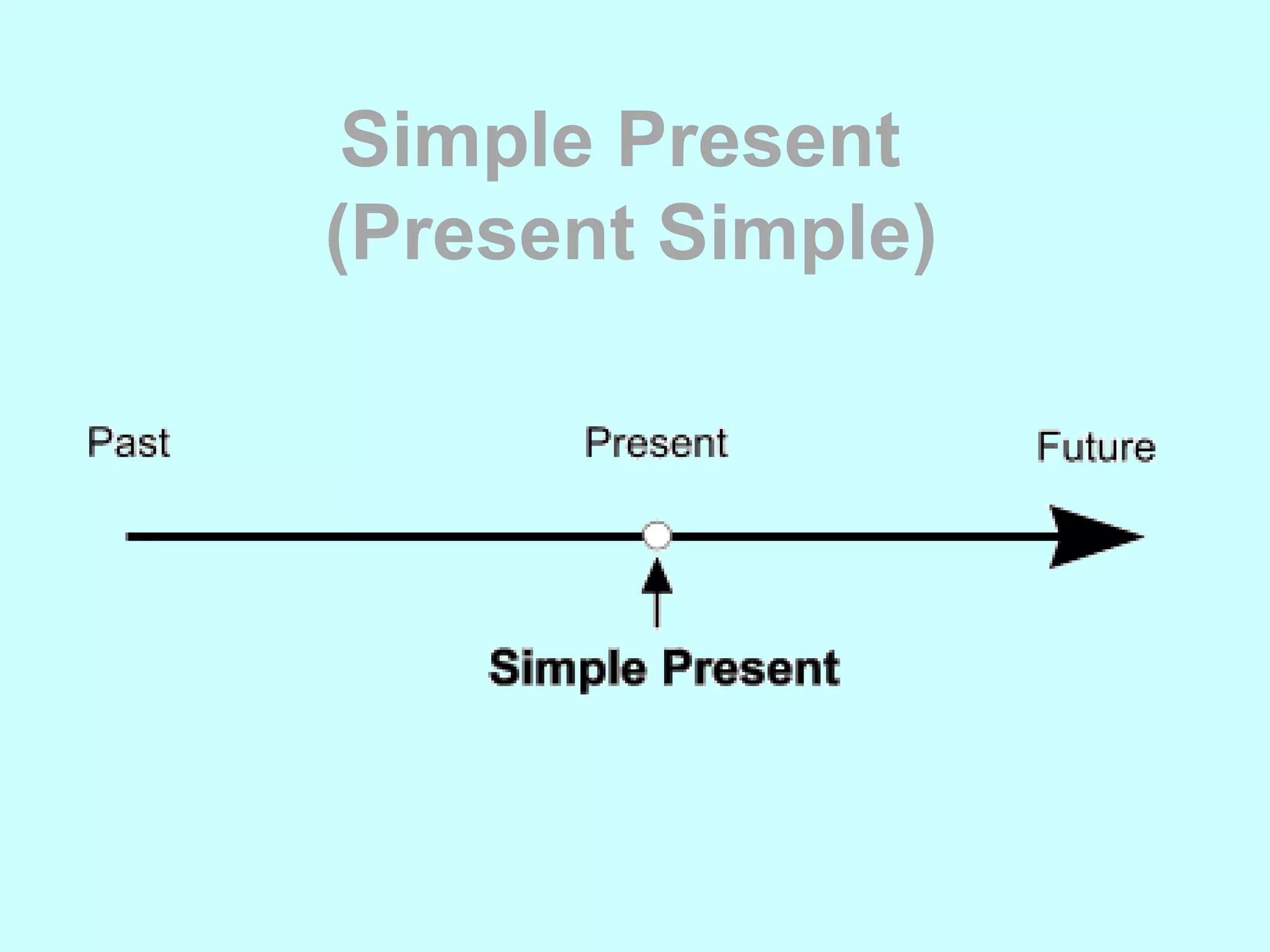 Simple Present
(Present Simple)
 