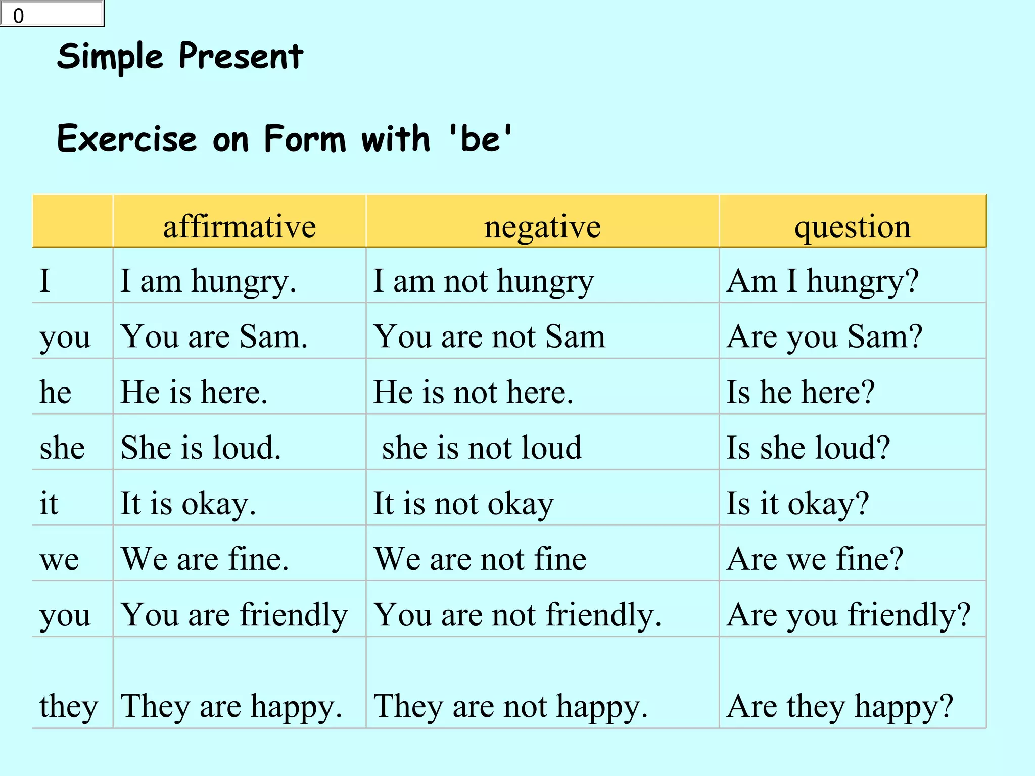0
06

         Simple Present

         Exercise on Form with 'be'

                 affirmative           negative         question
     I        I am hungry.     I am not hungry     Am I hungry?
     you You are Sam.          You are not Sam     Are you Sam?
     he       He is here.      He is not here.     Is he here?
     she      She is loud.      she is not loud    Is she loud?
     it       It is okay.      It is not okay      Is it okay?
     we       We are fine.     We are not fine     Are we fine?
     you You are friendly  You are not friendly.   Are you friendly?

     they They are happy. They are not happy.      Are they happy?
 