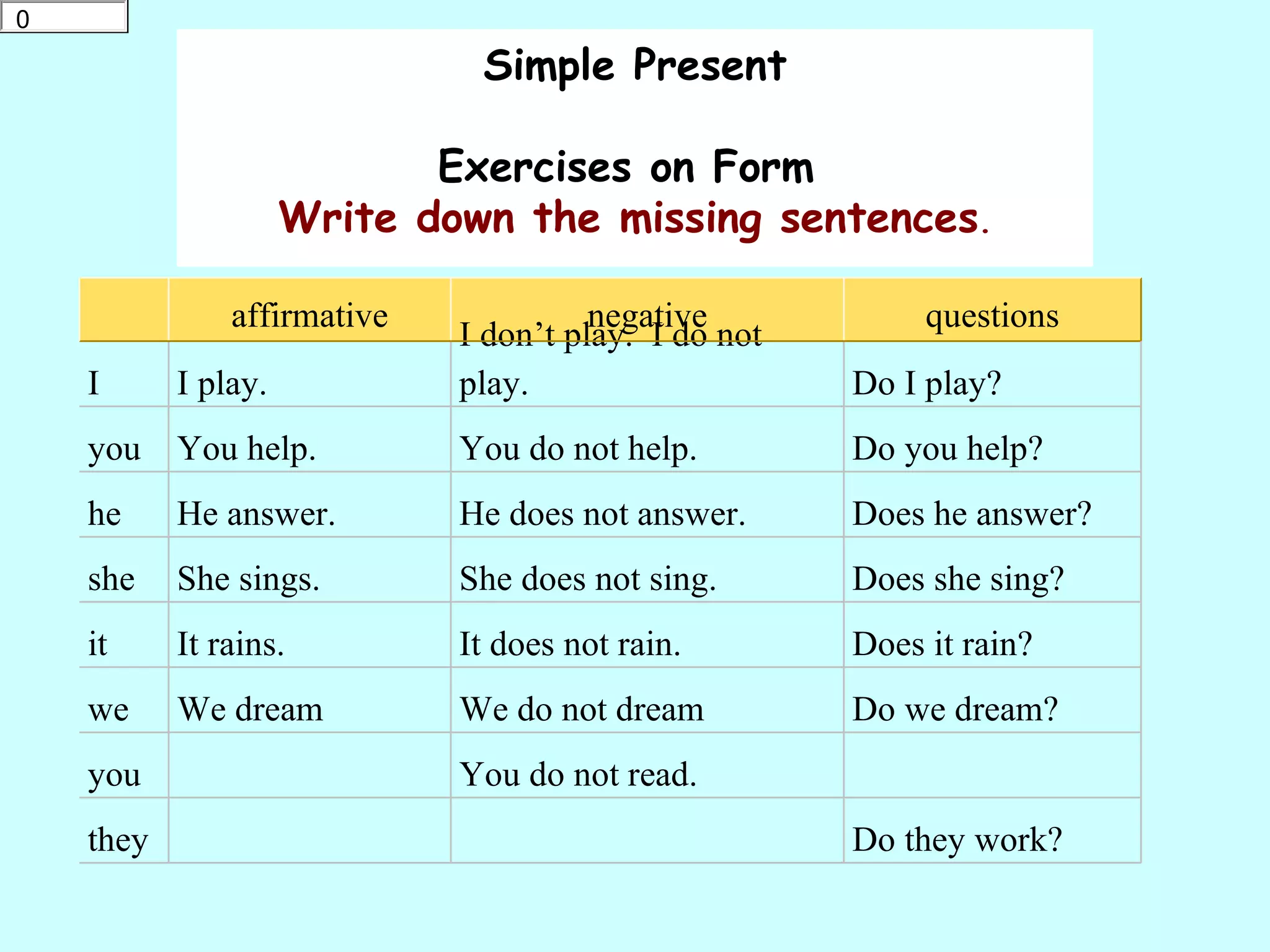 0
default

                                Simple Present

                              Exercises on Form
                       Write down the missing sentences.

                 affirmative             negative              questions
                               I don’t play.  I do not 
      I      I play.           play.                      Do I play?
      you    You help.         You do not help.           Do you help?
      he     He answer.        He does not answer.        Does he answer?
      she    She sings.        She does not sing.         Does she sing?
      it     It rains.         It does not rain.          Does it rain?
      we     We dream          We do not dream            Do we dream?
      you                      You do not read.
      they                                                Do they work?
 