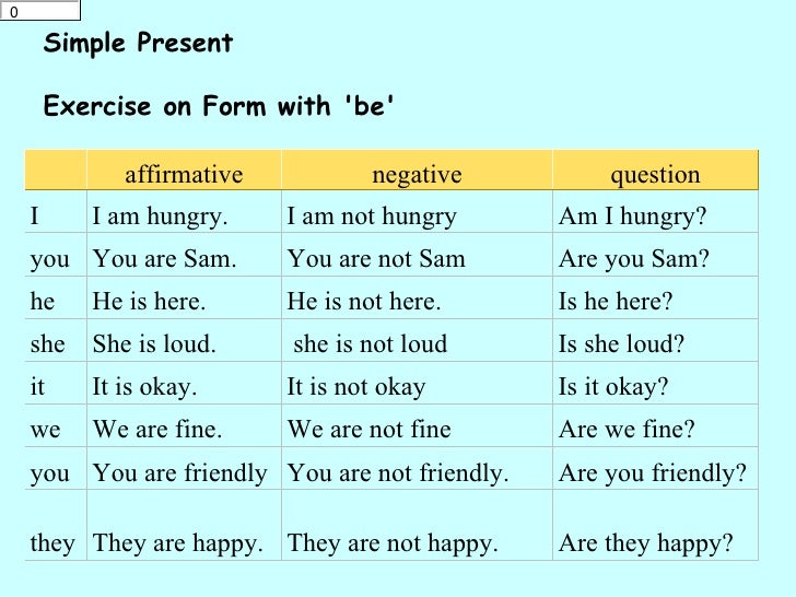 Short answer forms. Present simple. Present simple affirmative правило. Past simple negative упражнения. Be present simple вопрос.