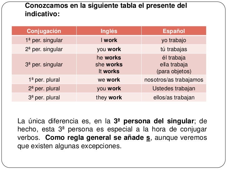 preguntas en presente simple en ingles presente simple preguntas en presente simple en ingles presente simple