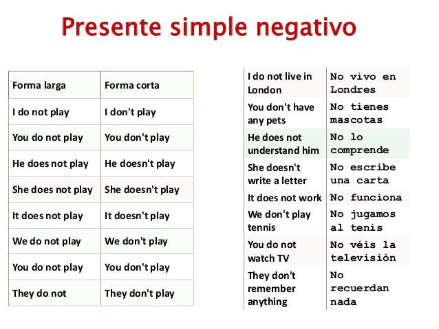 Estructura Del Presente Simple