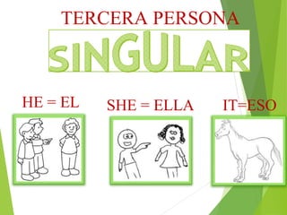 TERCERA PERSONA 
HE = EL SHE = ELLA IT=ESO 
 