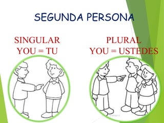 SEGUNDA PERSONA 
SINGULAR 
YOU = TU 
PLURAL 
YOU = USTEDES 
 