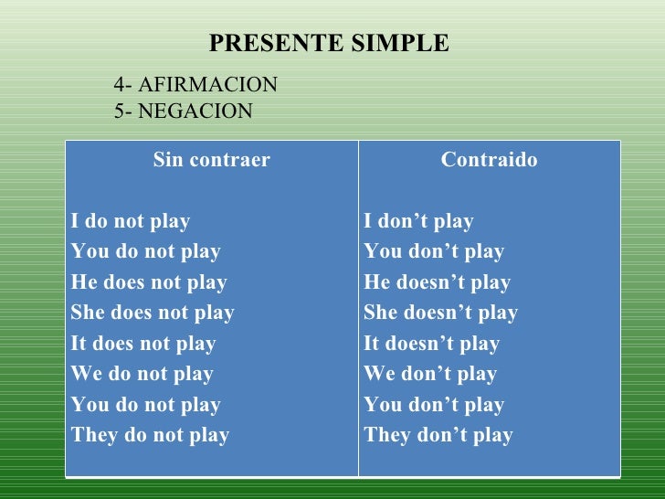 preguntas en ingles do does presente simple do y does preguntas en ingles do does presente simple do y does
