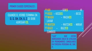 PRIMER CASOS ESPECIALES :
CUANDO EL VERBO TERMINA EN:
O, S, SH, CH, X, Z SE DEBE
AGREGAR ES.
GO – GOES - IR
KISS – KISSES - BESO
WASH – WASHES -
LAVAR
WATCH – WATCHES - MIRAR
BUZZ – BUZZES -
ZUMBIDO
“OJO” QUE ESTOS
AGREGADOS SOLO SE UTILIZAN
EN PRONOMBRES SINGULARES
EN TERCERA PERSONA HE, SHE,
IT.
 