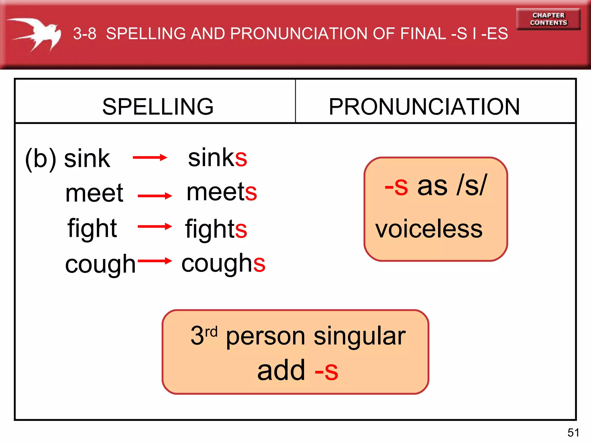 -s  as /s/ voiceless   SPELLING  (b) sink   PRONUNCIATION sink s meet   meet s   fight   fight s   cough cough s   3-8  SPELLING AND PRONUNCIATION OF FINAL -S I -ES  3 rd  person singular  add  -s 