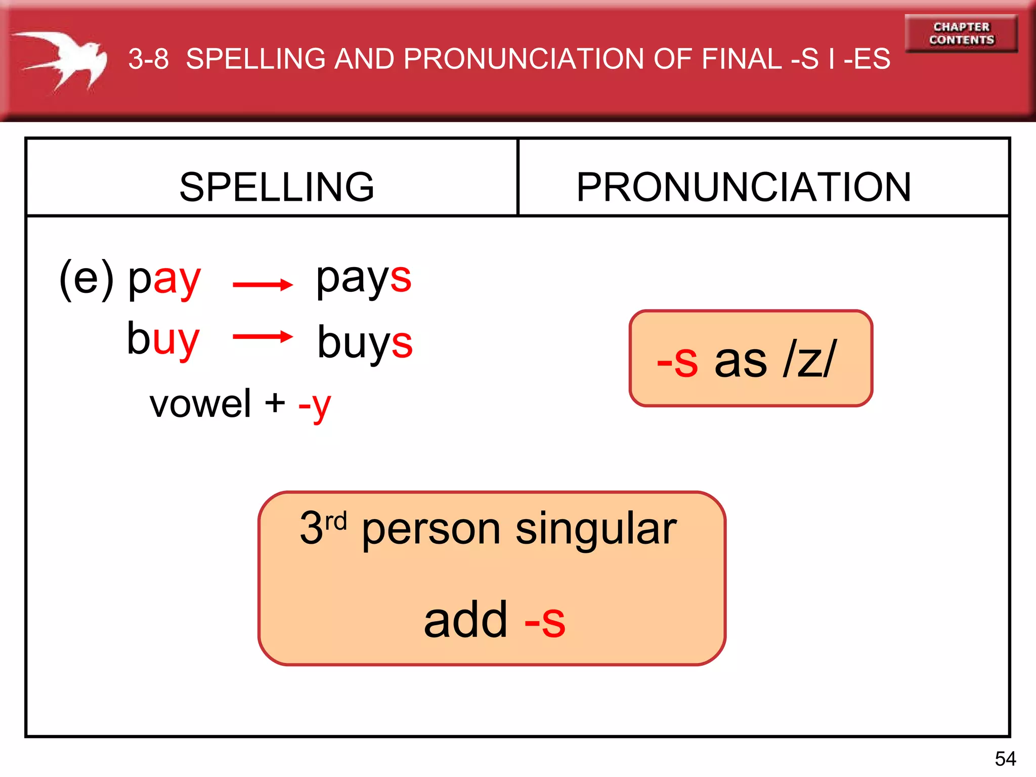 SPELLING  (e) p ay PRONUNCIATION pay s b uy   buy s   3-8  SPELLING AND PRONUNCIATION OF FINAL -S I -ES  3 rd  person singular add  -s -s  as /z/ vowel +  -y   