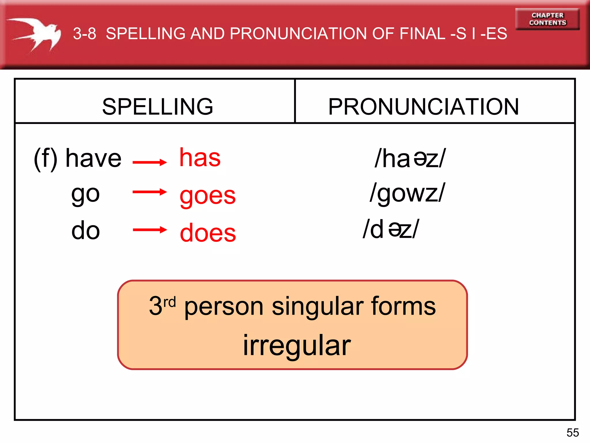 SPELLING  (f) have PRONUNCIATION has go   goes   /ha  z/ do does   e /gowz/ /d  z/ e 3-8  SPELLING AND PRONUNCIATION OF FINAL -S I -ES  3 rd  person singular forms irregular 