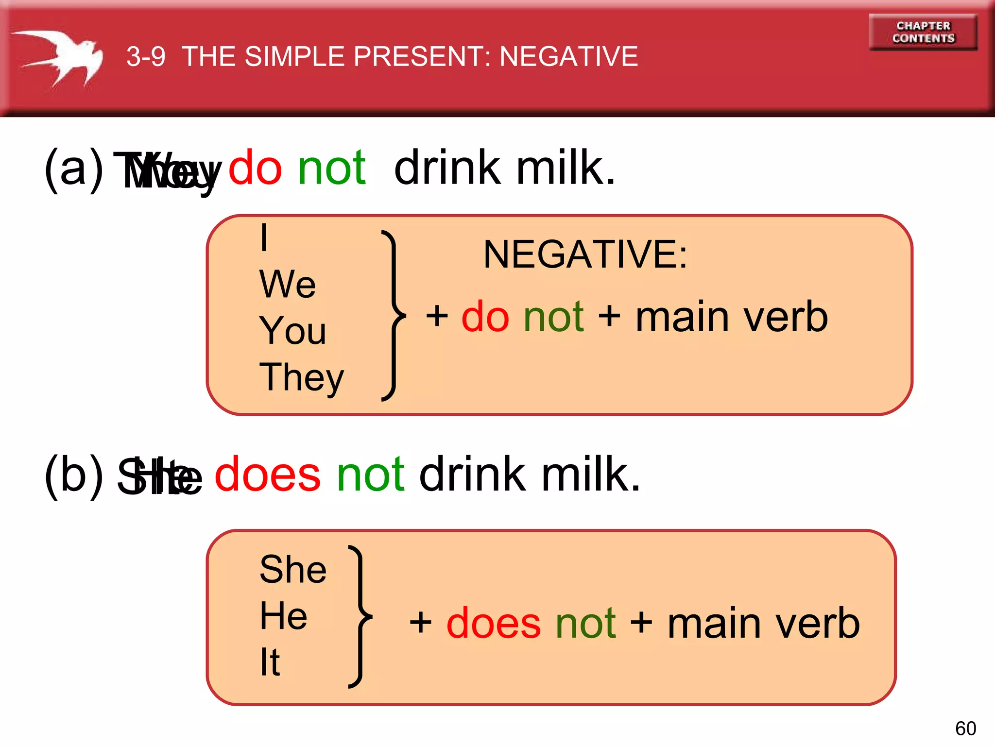 (a)  do   not   drink milk. I You They NEGATIVE: I We You They +   do  not  + main verb She He It +  does  not  + main verb We (b)  does   not  drink milk. He It She 3-9  THE SIMPLE PRESENT: NEGATIVE 