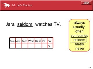 always usually  often sometimes seldom rarely never Jara  ______  watches TV. Sun. Mon. Tues. Wed. Thurs. Fri. Sat.  seldom 3-2  Let’s Practice 