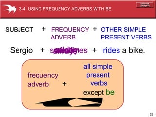 often sometimes seldom rarely never +   rides   a bike. Sergio  SUBJECT  +   FREQUENCY  +  OTHER SIMPLE ADVERB   PRESENT VERBS always usually + frequency   adverb   + all simple  present  verbs except   be 3-4  USING FREQUENCY ADVERBS WITH BE 