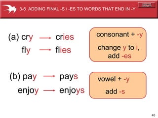 (a) cr y cr ies fl y fl ies (b) pa y pay s enjo y enjo ys consonant +  -y change  y  to  i ,  add  -es vowel +  -y add  -s 3-6  ADDING FINAL -S / -ES TO WORDS THAT END IN -Y 