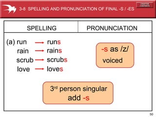 3 rd  person singular  add  -s rain s   SPELLING  (a) run   PRONUNCIATION run s rain   -s  as /z/ voiced  scrub   scrub s   love   love s   3-8  SPELLING AND PRONUNCIATION OF FINAL -S / -ES  