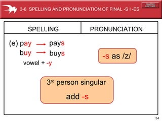 SPELLING  (e) p ay PRONUNCIATION pay s b uy   buy s   3-8  SPELLING AND PRONUNCIATION OF FINAL -S I -ES  3 rd  person singular add  -s -s  as /z/ vowel +  -y   