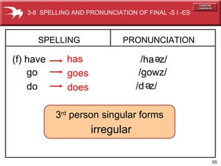 SPELLING  (f) have PRONUNCIATION has go   goes   /ha  z/ do does   e /gowz/ /d  z/ e 3-8  SPELLING AND PRONUNCIATION OF FINAL -S I -ES  3 rd  person singular forms irregular 