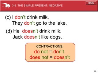 (d) He   does n’t  drink milk.  Jack  does n’t  like dogs. (c) I  do n’t  drink milk. They  do n’t  go to the lake. do  not  =   do n’t   CONTRACTIONS: does  not  =   does n’t 3-9  THE SIMPLE PRESENT: NEGATIVE 