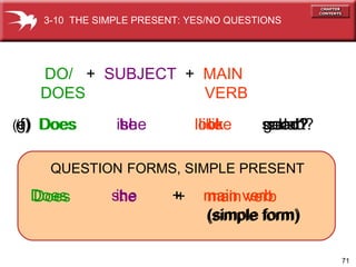 Does   he   +   main verb     (simple form) Does   it  +   main verb     (simple form) ( f)  Does  he  like   salad? ( g)   Does   it   look   good? ( e)  Does   she   like   salad? Does   she   +   main verb     (simple form) QUESTION   FORMS, SIMPLE PRESENT DO/  +   SUBJECT   +  MAIN  DOES     VERB 3-10  THE SIMPLE PRESENT: YES/NO QUESTIONS 