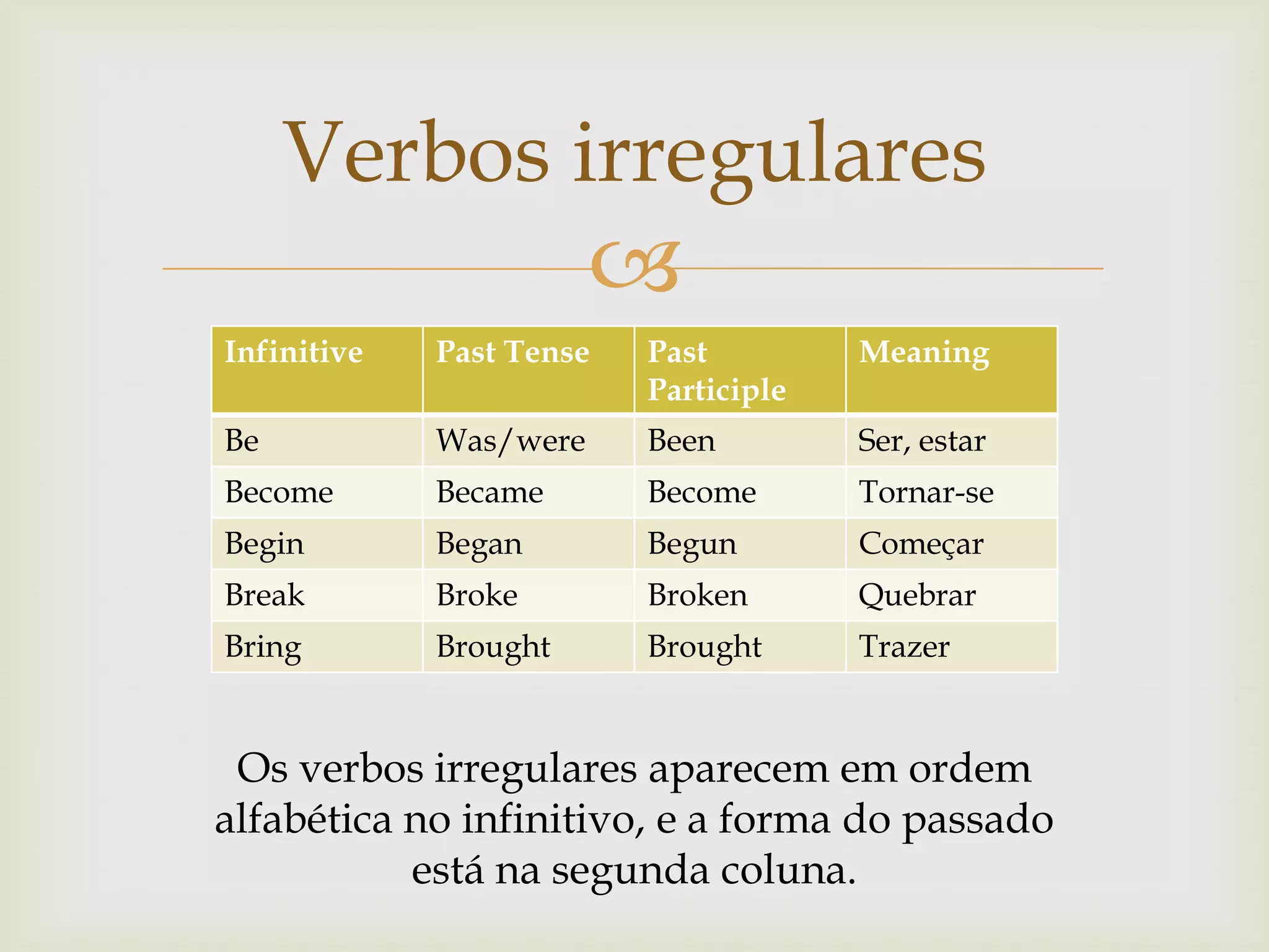 Verbos irregulares


Infinitive

Past Tense

Past
Participle

Meaning

Be

Was/were

Been

Ser, estar

Become

Became

Become

Tornar-se

Begin

Began

Begun

Começar

Break

Broke

Broken

Quebrar

Bring

Brought

Brought

Trazer

Os verbos irregulares aparecem em ordem
alfabética no infinitivo, e a forma do passado
está na segunda coluna.

 