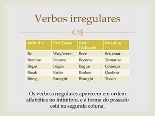 Verbos irregulares


Infinitive

Past Tense

Past
Participle

Meaning

Be

Was/were

Been

Ser, estar

Become

Became

Become

Tornar-se

Begin

Began

Begun

Começar

Break

Broke

Broken

Quebrar

Bring

Brought

Brought

Trazer

Os verbos irregulares aparecem em ordem
alfabética no infinitivo, e a forma do passado
está na segunda coluna.

 