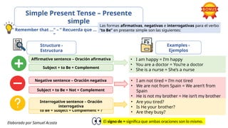 Presente simple y progresivo en ingles.pptx