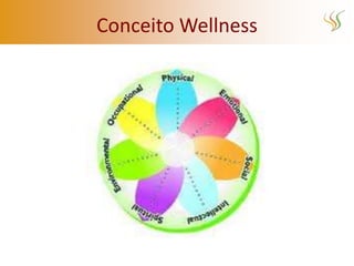 Conceito Wellness
 
