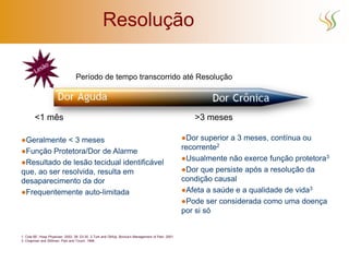 Resolução

                                   Período de tempo transcorrido até Resolução




        <1 mês                                                                                           >3 meses

●Geralmente < 3 meses                                                                                 ●Dor superior a 3 meses, contínua ou
                                                                                                      recorrente2
●Função Protetora/Dor de Alarme
                                                                                                      ●Usualmente não exerce função protetora3
●Resultado de lesão tecidual identificável
que, ao ser resolvida, resulta em                                                                     ●Dor que persiste após a resolução da
desaparecimento da dor                                                                                condição causal
●Frequentemente auto-limitada                                                                         ●Afeta a saúde e a qualidade de vida3
                                                                                                      ●Pode ser considerada como uma doença
                                                                                                      por si só


1. Cole BE. Hosp Physician. 2002; 38: 23-30. 2.Turk and Okifuji. Bonica’s Management of Pain. 2001.
3. Chapman and Stillman. Pain and Touch. 1996.
 