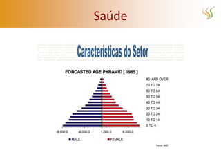 Saúde
 