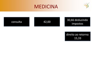 MEDICINA

                      30,66 deduzindo
consulta      42,00
                          impostos


                      direito ao retorno:
                             15,33
 