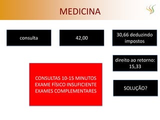 MEDICINA

                                  30,66 deduzindo
consulta              42,00
                                      impostos


                                  direito ao retorno:
                                         15,33

      CONSULTAS 10-15 MINUTOS
      EXAME FÍSICO INSUFICIENTE
                                      SOLUÇÃO?
      EXAMES COMPLEMENTARES
 