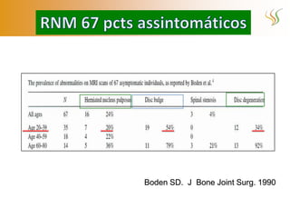 Boden SD. J Bone Joint Surg. 1990
 