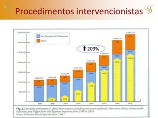 Procedimentos intervencionistas


                 209%
 