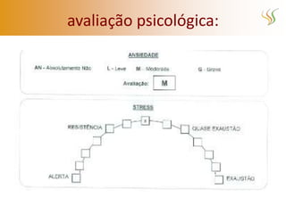 avaliação psicológica:
 
