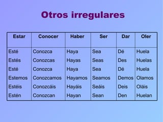 Otros irregulares Haya Hayas Haya Hayamos Hayáis Hayan Haber  Esté Estés Esté Estemos Estéis Estén Estar Conozca Conozcas Conozca Conozcamos Conozcáis Conozcan Conocer Sea Seas Sea Seamos Seáis Sean Ser Huela Huelas Huela Olamos Oláis Huelan Dé Des Dé Demos Deis Den Oler Dar 