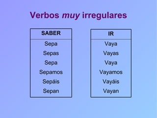 Verbos  muy  irregulares Sepa Sepas Sepa Sepamos Sepáis Sepan SABER Vaya Vayas Vaya Vayamos Vayáis Vayan IR 