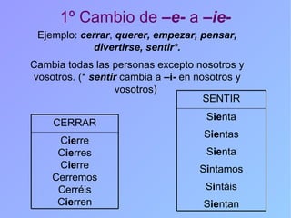 1º Cambio de  –e-  a  –ie- Ejemplo:  cerrar ,  querer, empezar, pensar, divertirse, sentir*. Cambia todas las personas excepto nosotros y vosotros. (*  sentir  cambia a  –i-  en nosotros y vosotros)  S ie nta S ie ntas S ie nta S i ntamos S i ntáis S ie ntan SENTIR C ie rre C ie rres C ie rre Cerremos Cerréis C ie rren CERRAR 