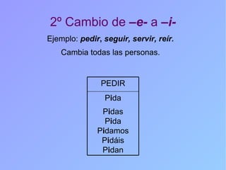 2º Cambio de  –e-  a  –i- Ejemplo:  pedir ,  seguir, servir, reír. Cambia todas las personas. P i da P i das P i da P i damos P i dáis P i dan PEDIR 