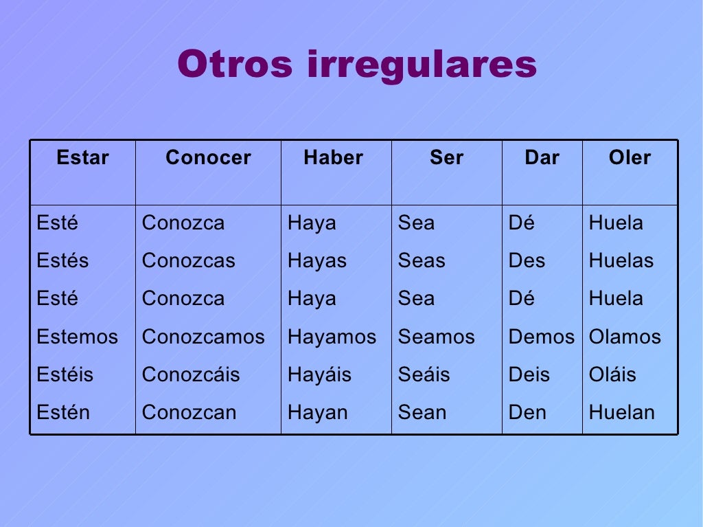 Presente de subjuntivo morfología