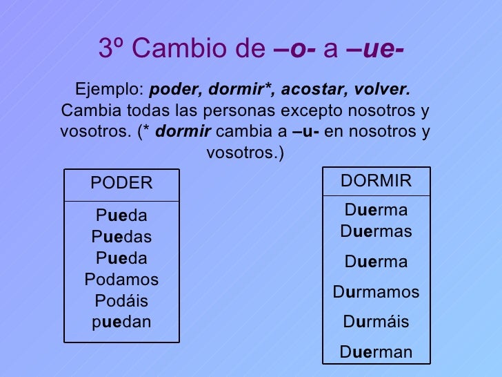 Presente de subjuntivo morfología