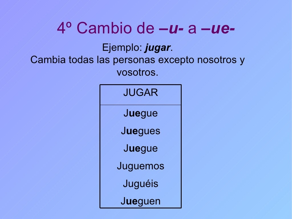 Presente de subjuntivo morfología