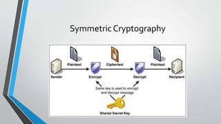 Symmetric Cryptography
 