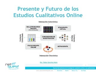 Presente y Futuro de los
Estudios Cualitativos Online




              Por: Pablo Sánchez Kohn
                                                                                               1

                                      Nuevas herramientas de investigación cualitativa online y sus aplicaciones

         www.solucionesnetquest.com
 