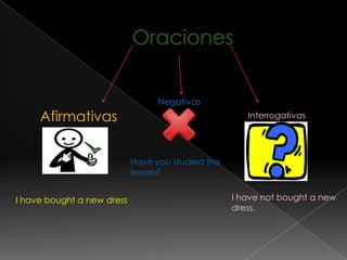 Negativas
     Afirmativas                                      Interrogativas




                            Have you studied the
                            lesson?


I have bought a new dress                          I have not bought a new
                                                   dress.
 